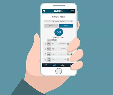 איור - אפליקציית IMS